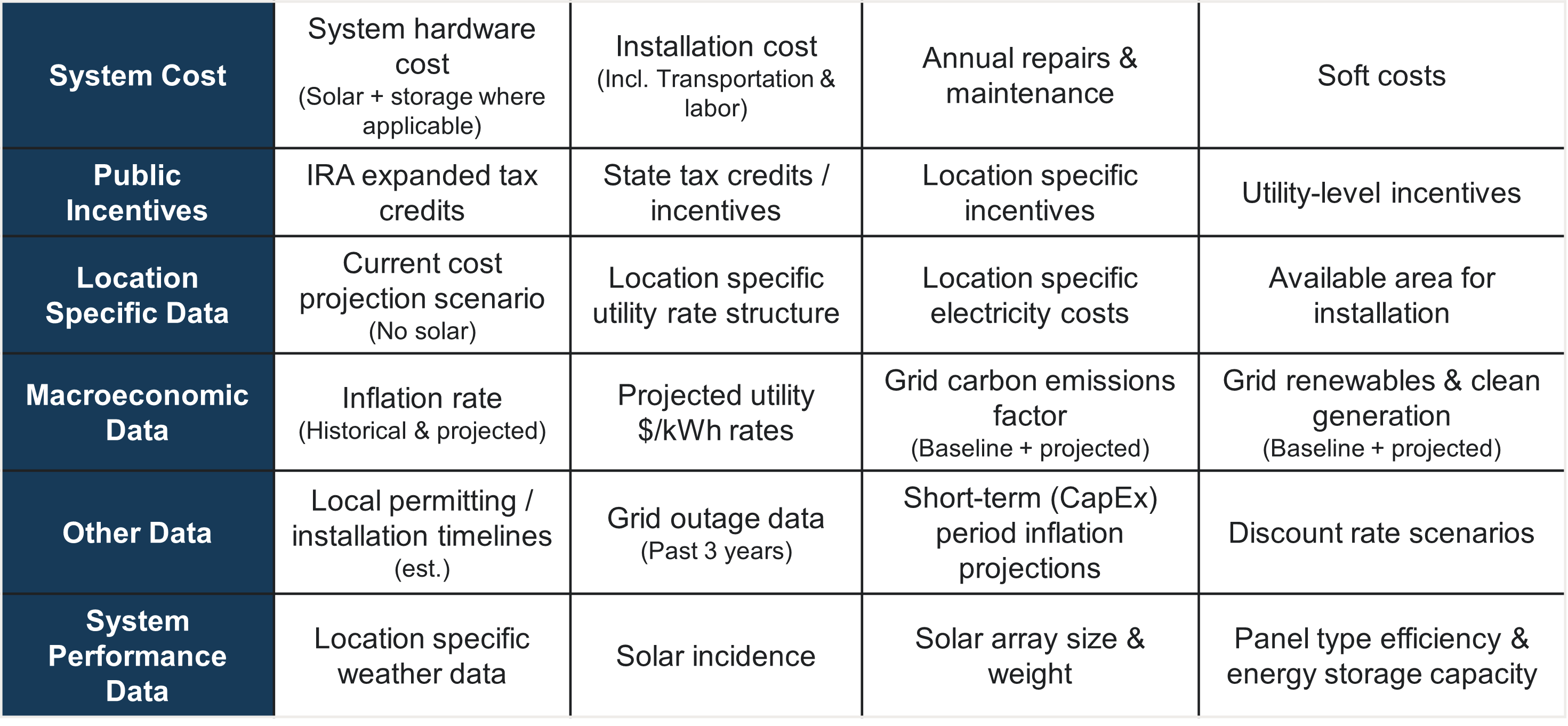 copmany analysis chart