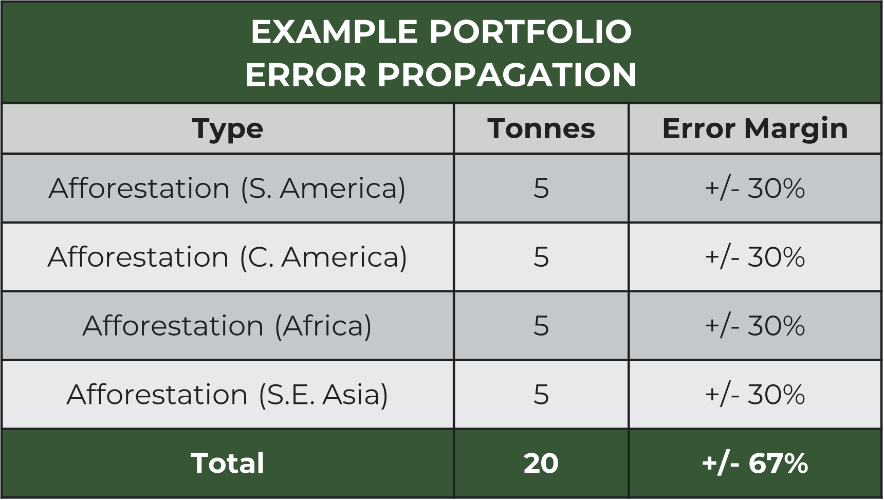 portfolio-error